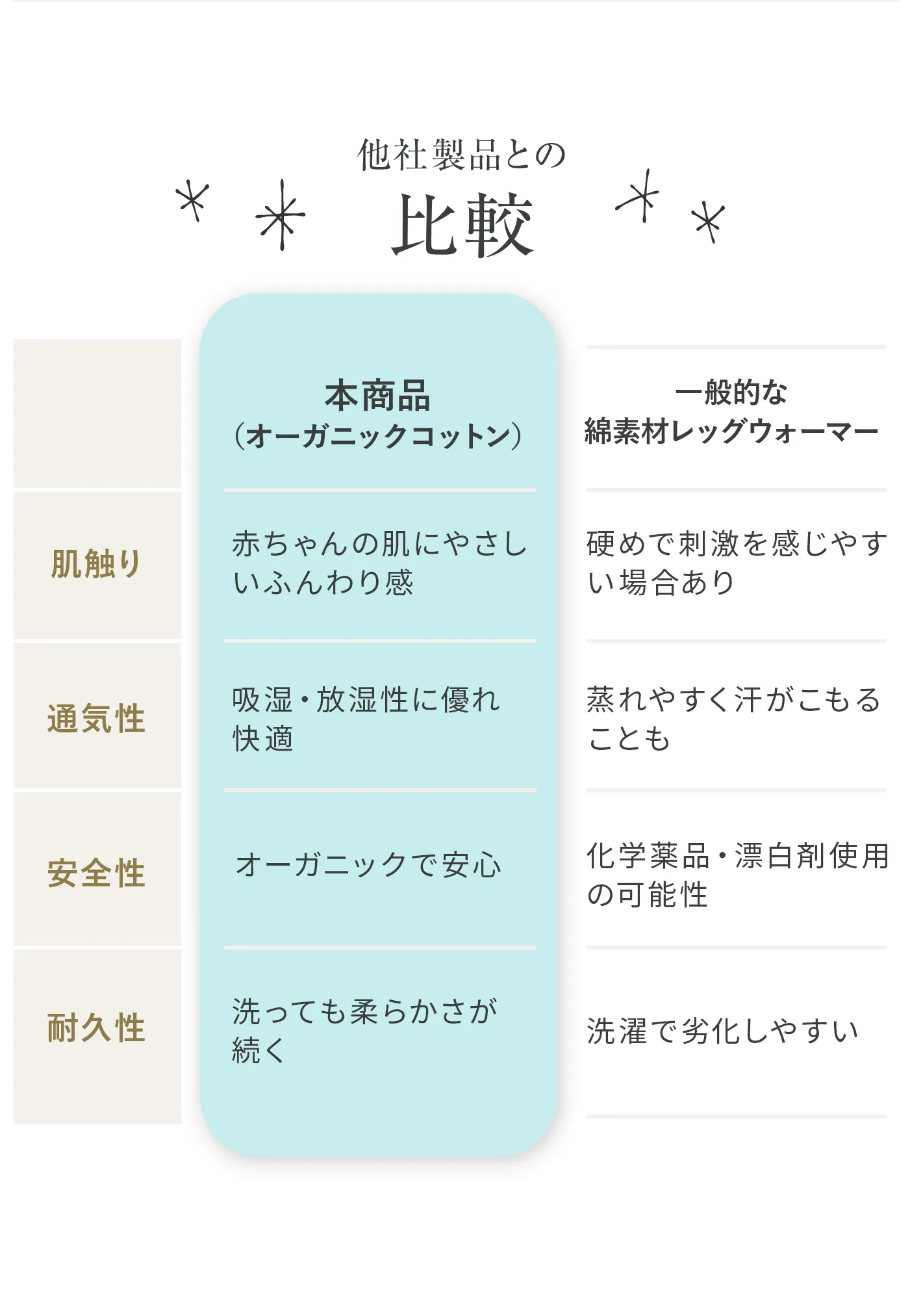 ベビーレッグウォーマー│他社比較