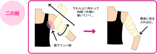 二の腕:下から上に向かって内側から外側に巻いていく。最後に端を入れ込む。