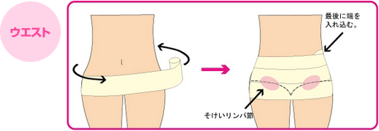 ウェスト:もも付け根から下腹部を覆うように巻く最後に端を入れ込む。