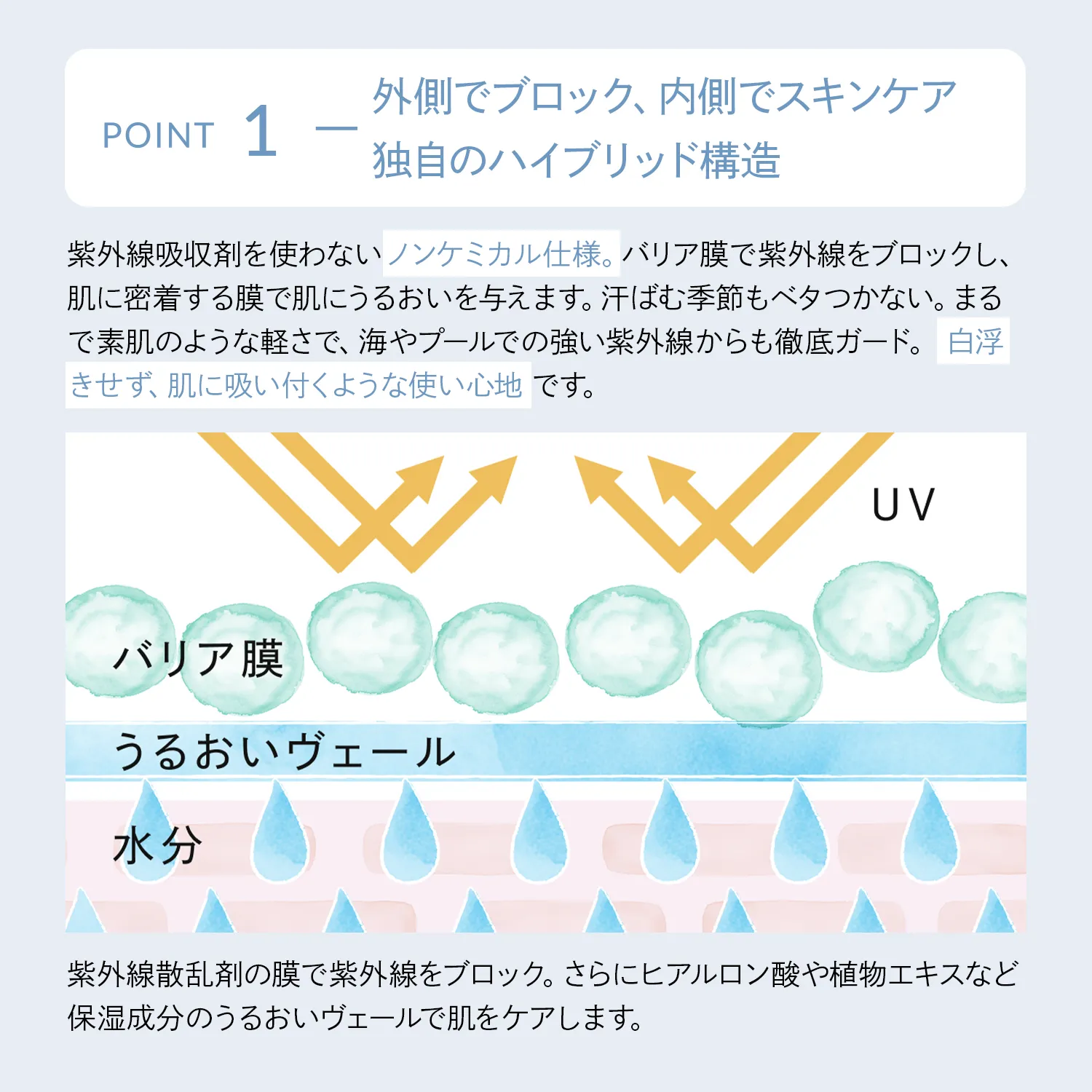 BABY BORN Face & Body Sunscreen Active │POINT1：独自のハイブリッド構造