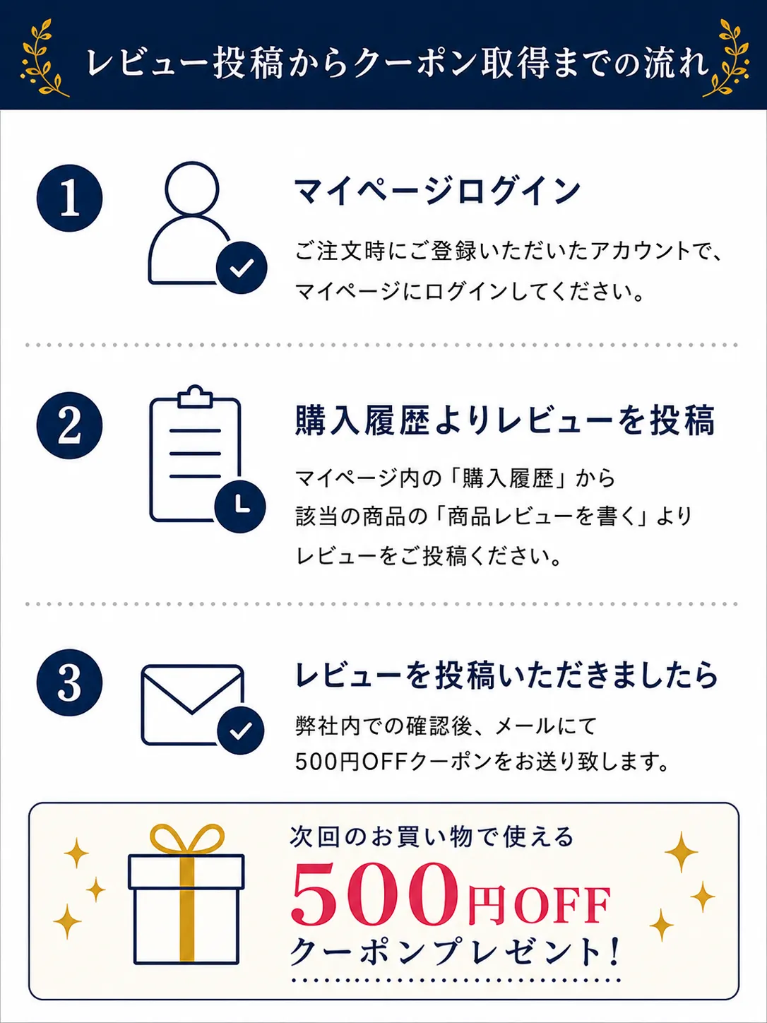 レビュー投稿説明