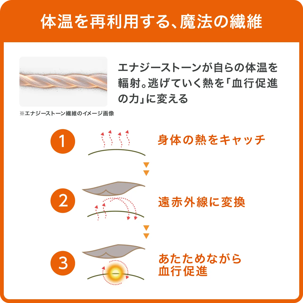 血行促進パジャマ│体温を再利用する、魔法の繊維