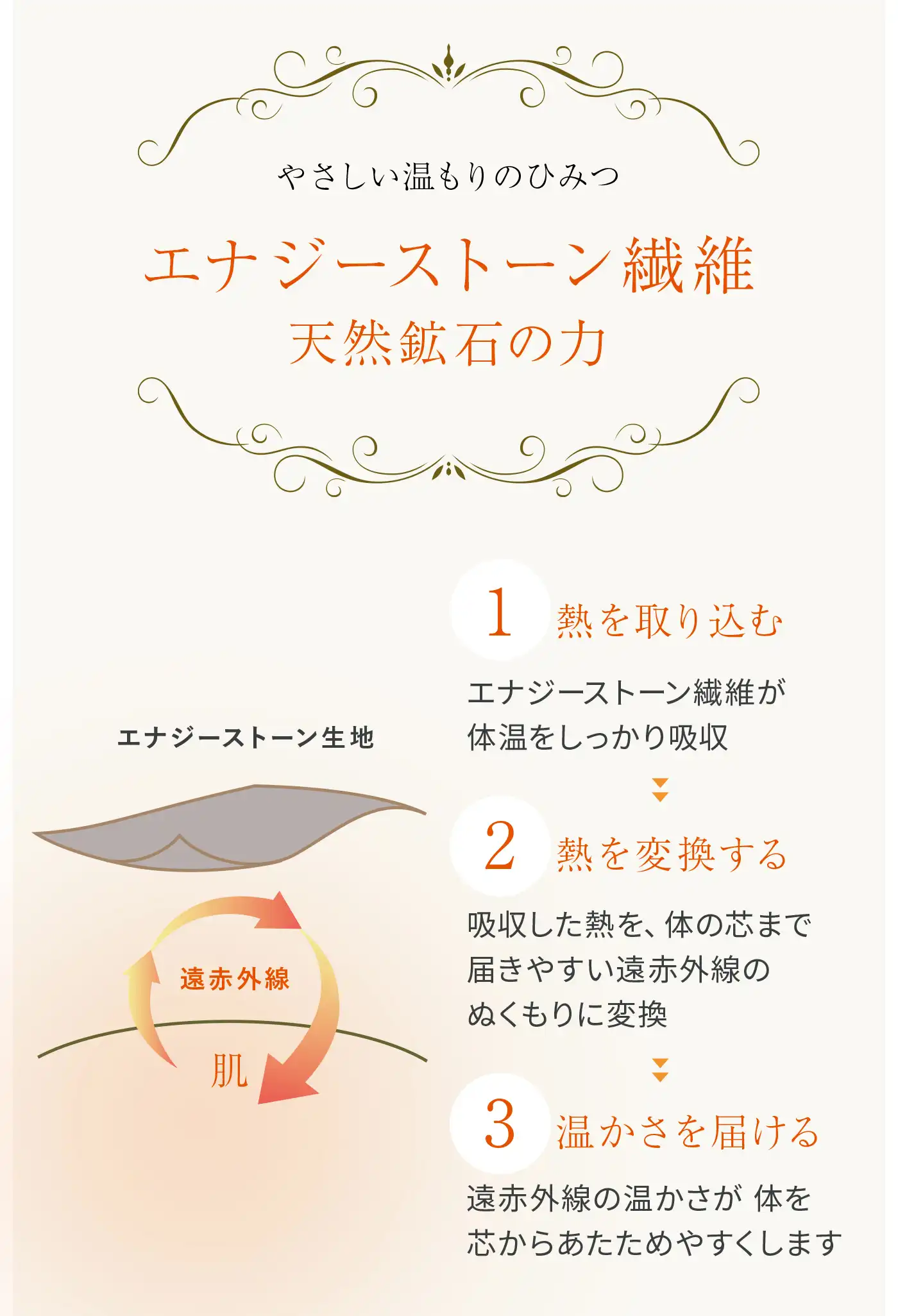 血行促進パジャマ│やさしい温もりの秘密 エナジーストーン繊維天然鉱石の力