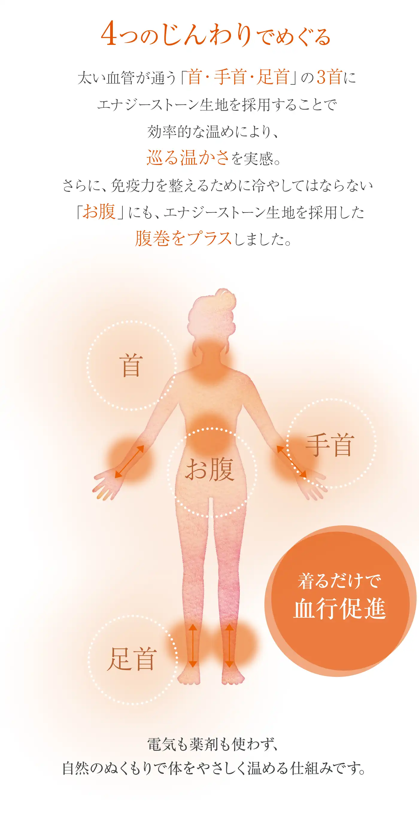 血行促進パジャマ│4つのじんわりでめぐる