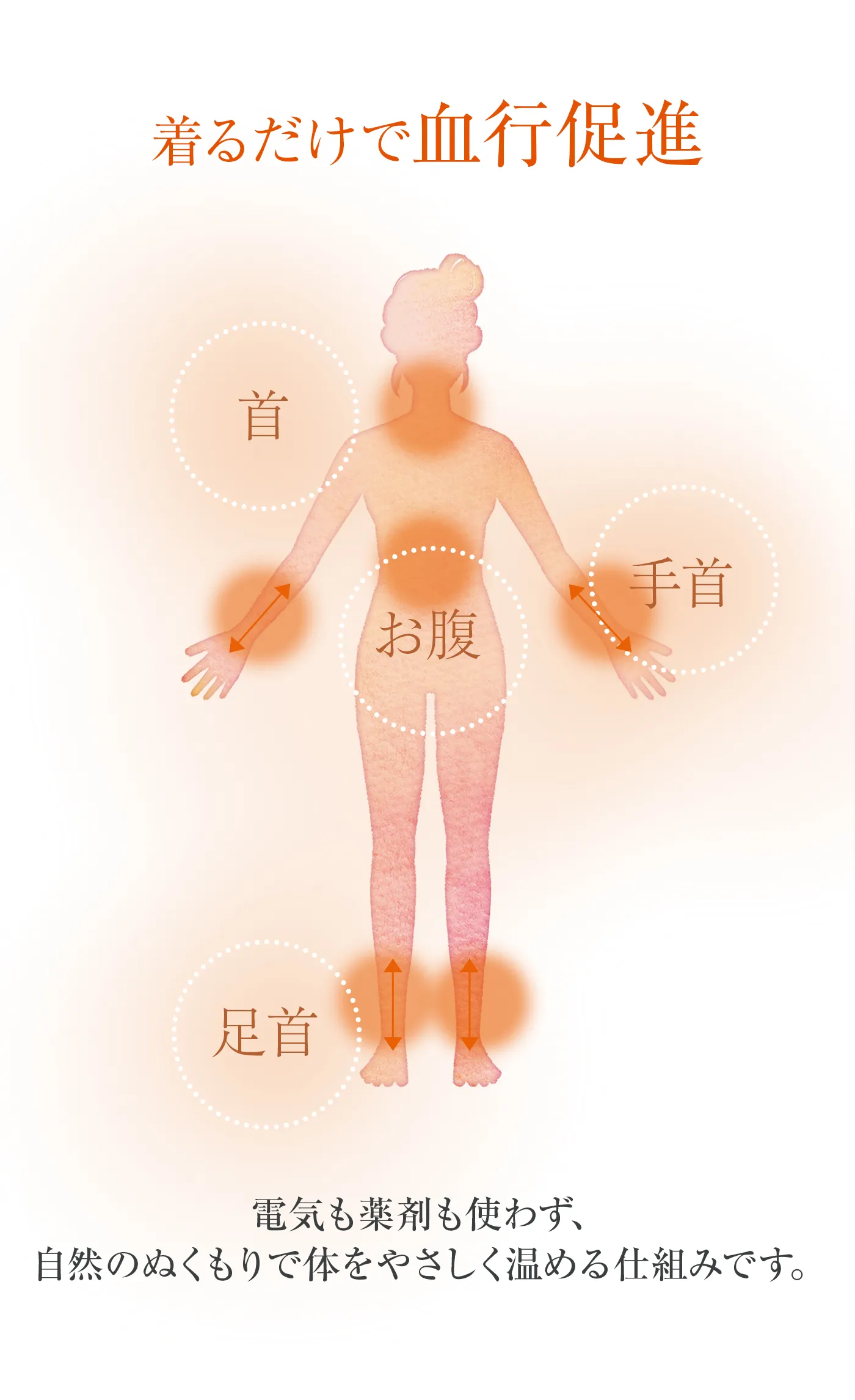 血行促進パジャマ│温めるだけでなく巡らせて整える リカバリーを考えた設計