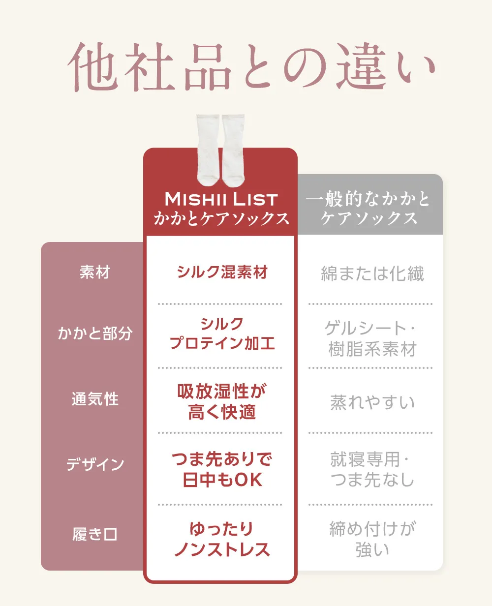 かかと革命│履くだけで続くながらケア